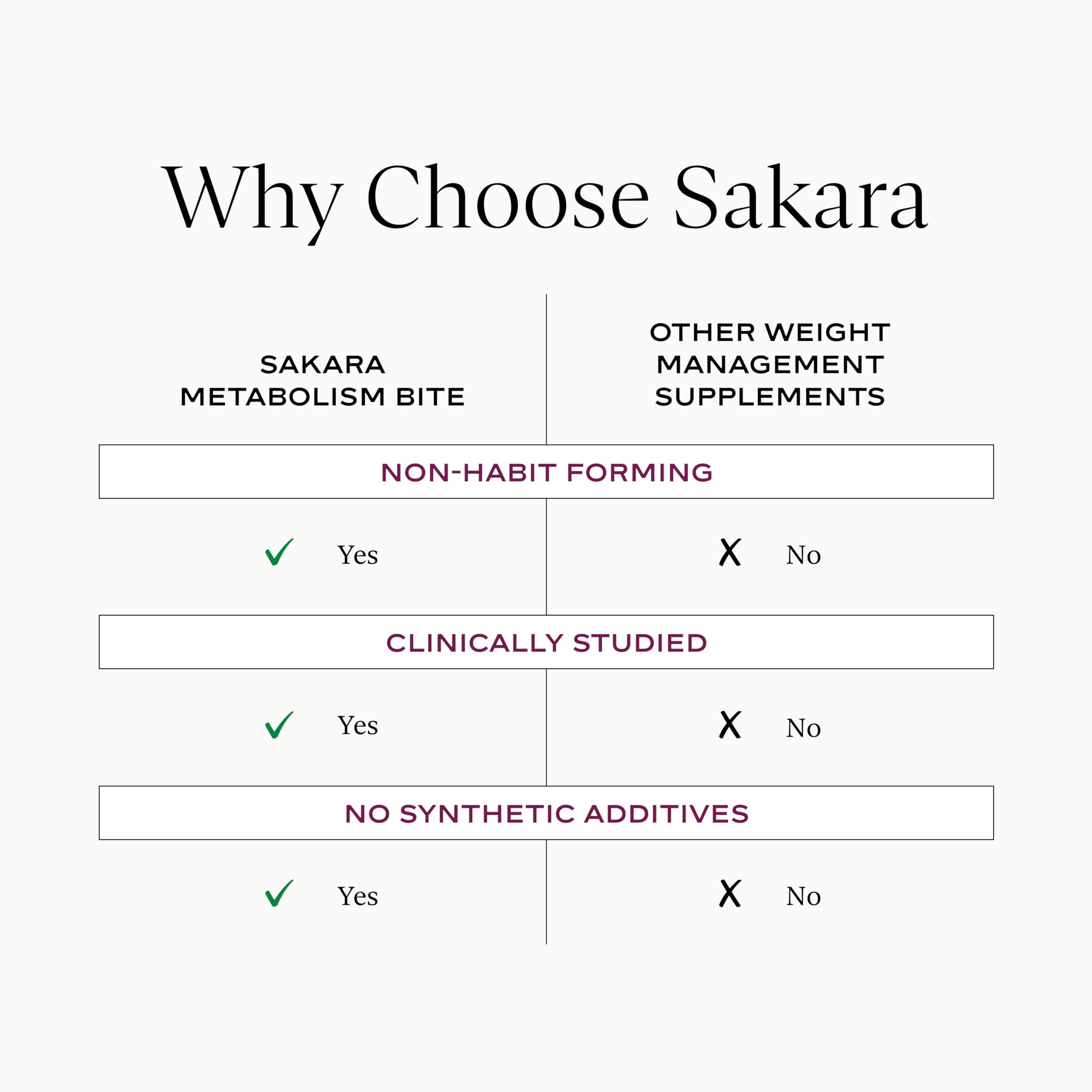 SAKARA Metabolism Gummy Bites serving on the go supports a convenient daily ritual.