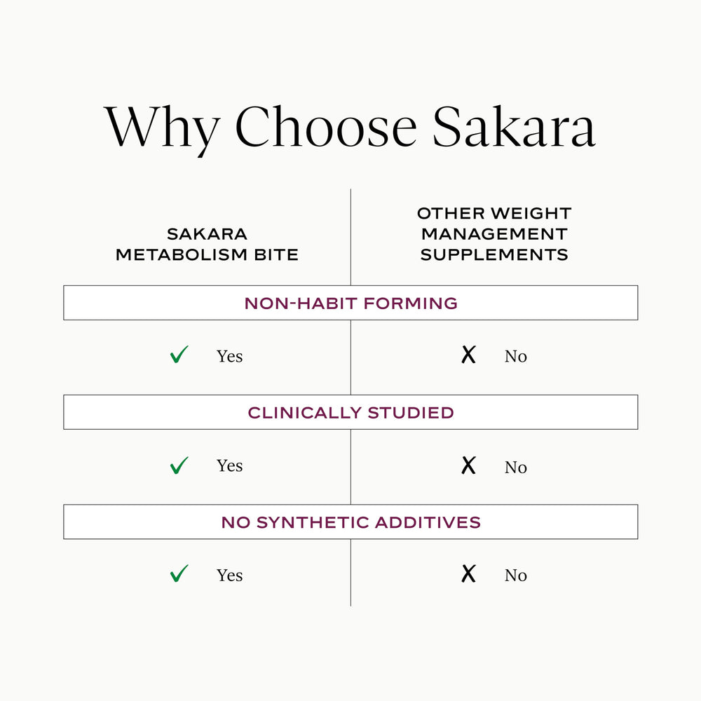 SAKARA Metabolism Gummy Bites serving on the go supports a convenient daily ritual.