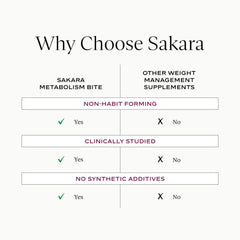 SAKARA Metabolism Gummy Bites serving on the go supports a convenient daily ritual.
