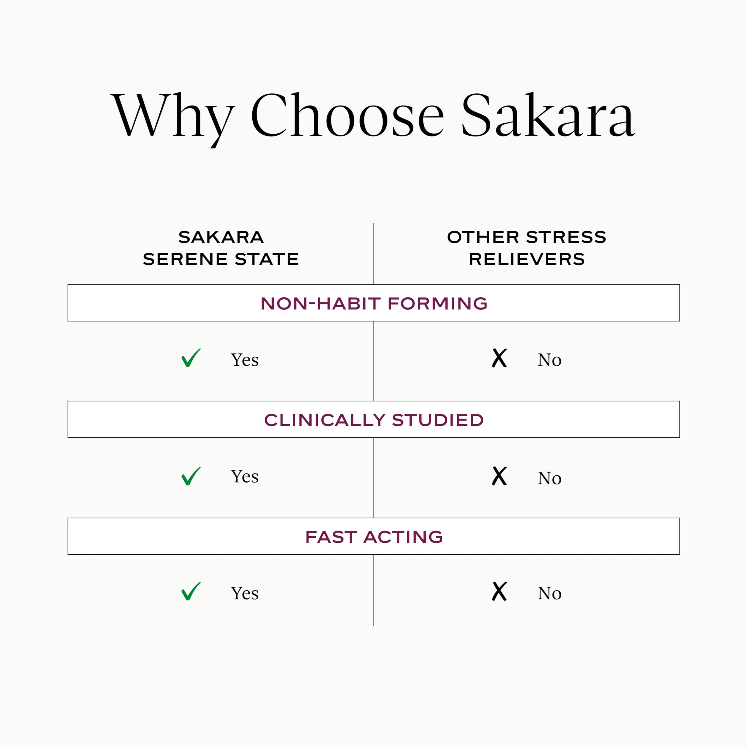 SAKARA Serene State wildberry color gummies add visual appeal
