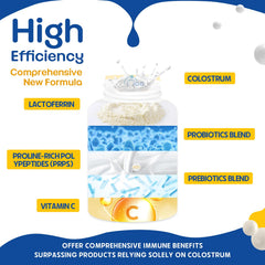 Sakpwer Bovine Colostrum Gummies ingredients label close-up with probiotics and prebiotics.