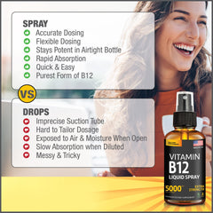Spray dispense action showing precise 500 mcg dosing under the tongue.