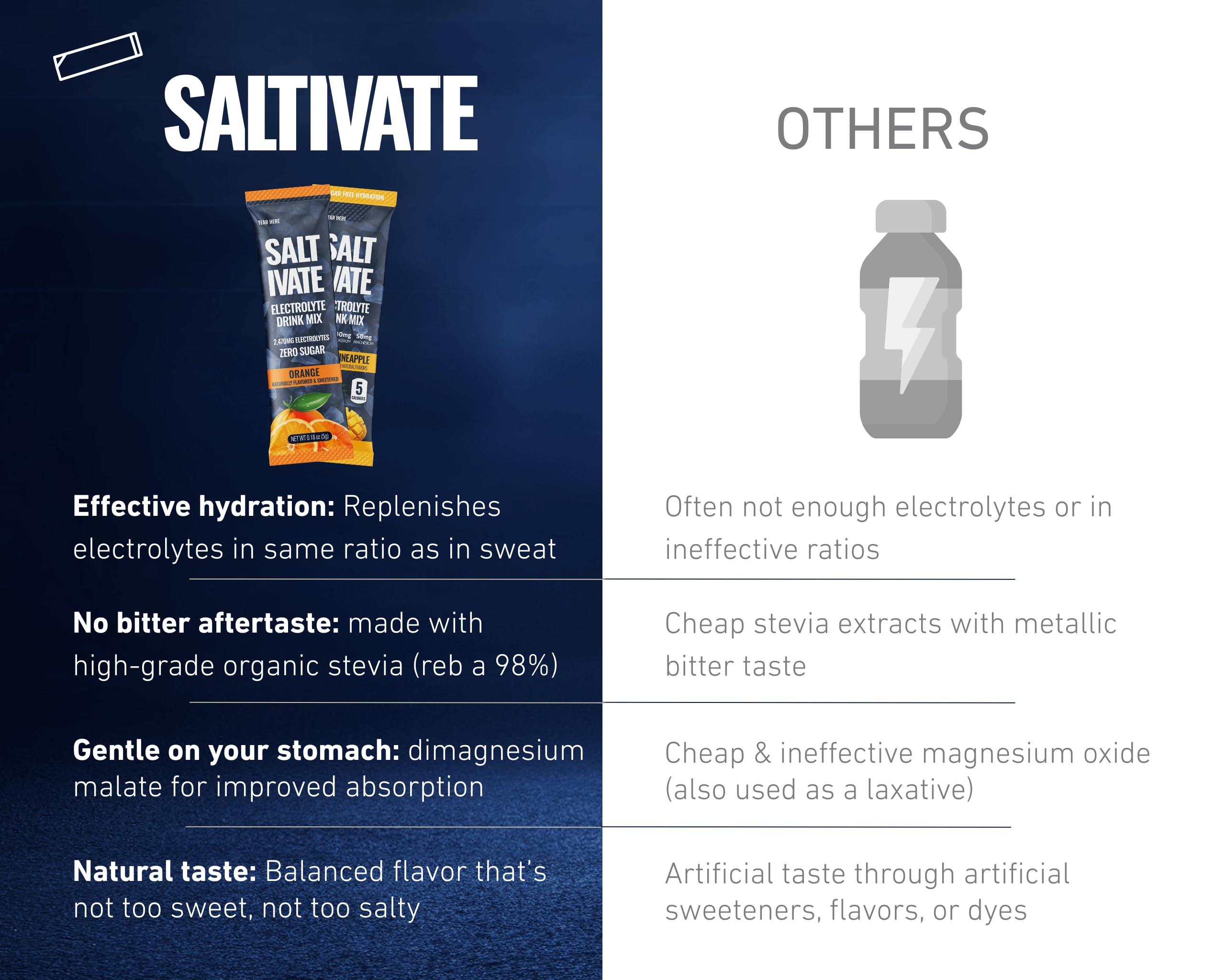 Saltivate gym bag hydration ready for workouts.