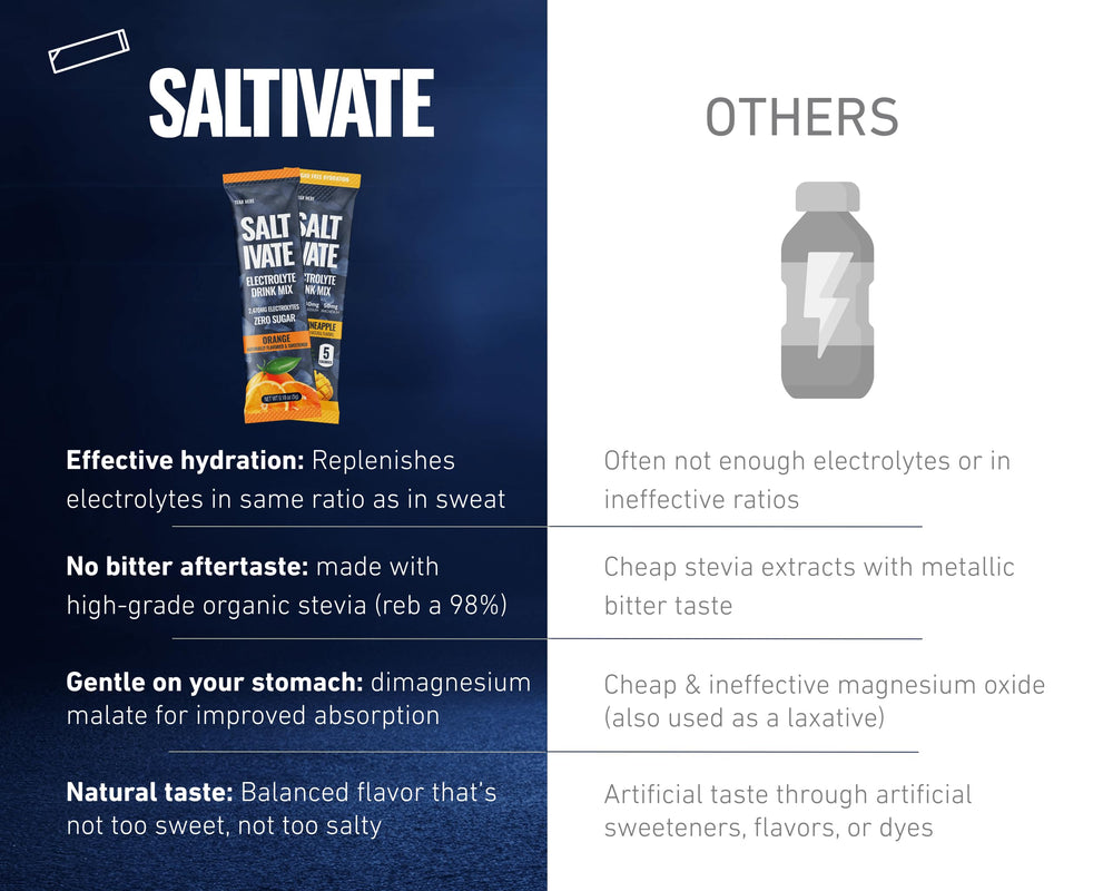 Saltivate gym bag hydration ready for workouts.