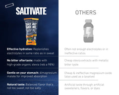 Saltivate gym bag hydration ready for workouts.