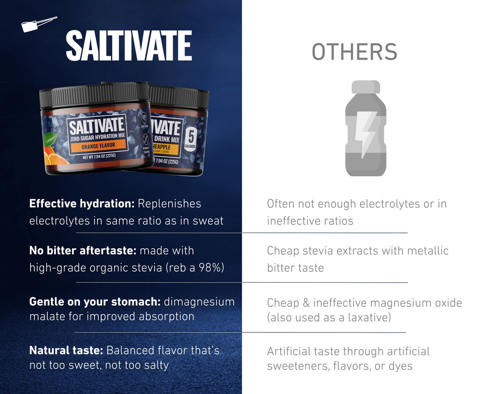 Saltivate no citric acid and no artificial ingredients in mix.