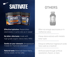 Saltivate no citric acid and no artificial ingredients in mix.