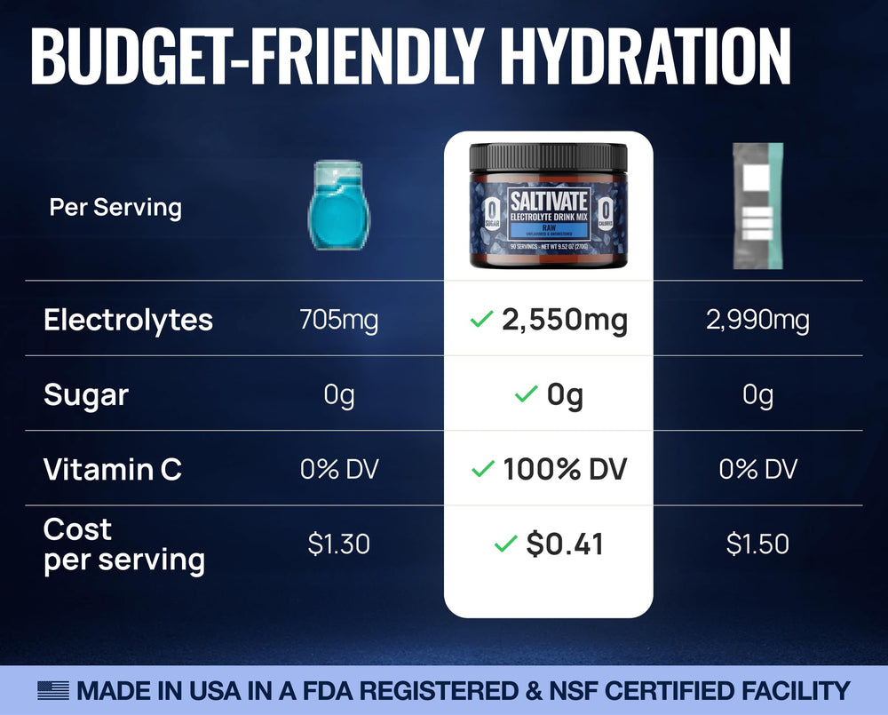 Saltivate Raw Electrolytes pour into glass to adjust taste and sodium.