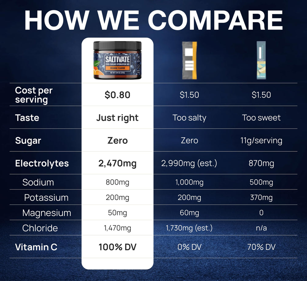 Saltivate salty orange taste after exertion for refreshing hydration.