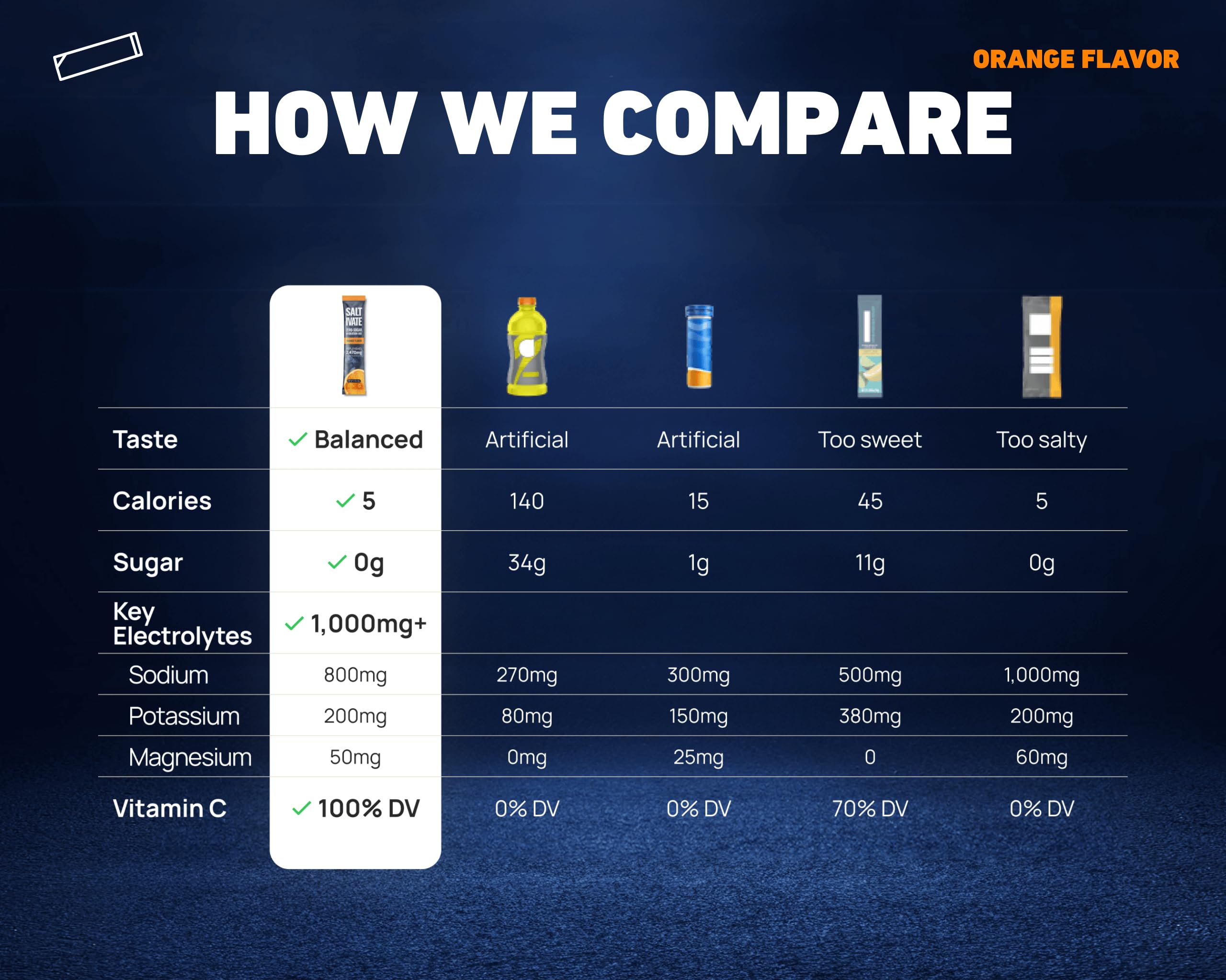 Saltivate sugar-free label indicating clean, keto-friendly hydration option.