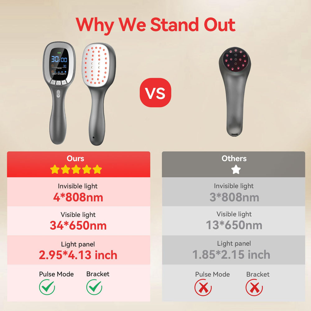Samatule lightweight wand at 1 lb for easy use.