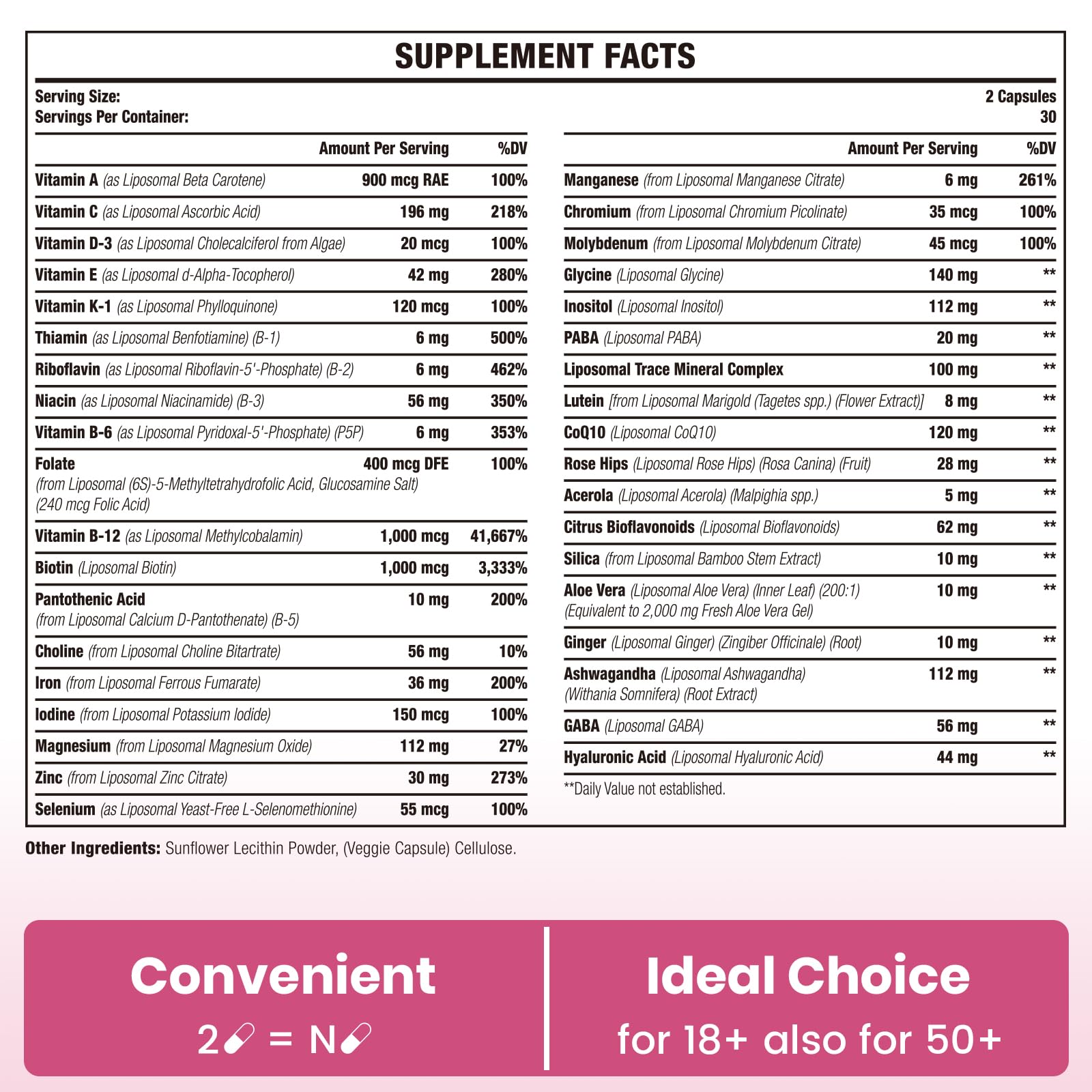 Two-capsule daily serving shows convenient use of Sambugra women's multivitamin.