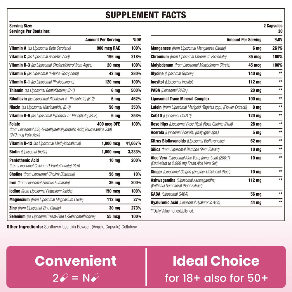 Two-capsule daily serving shows convenient use of Sambugra women's multivitamin.