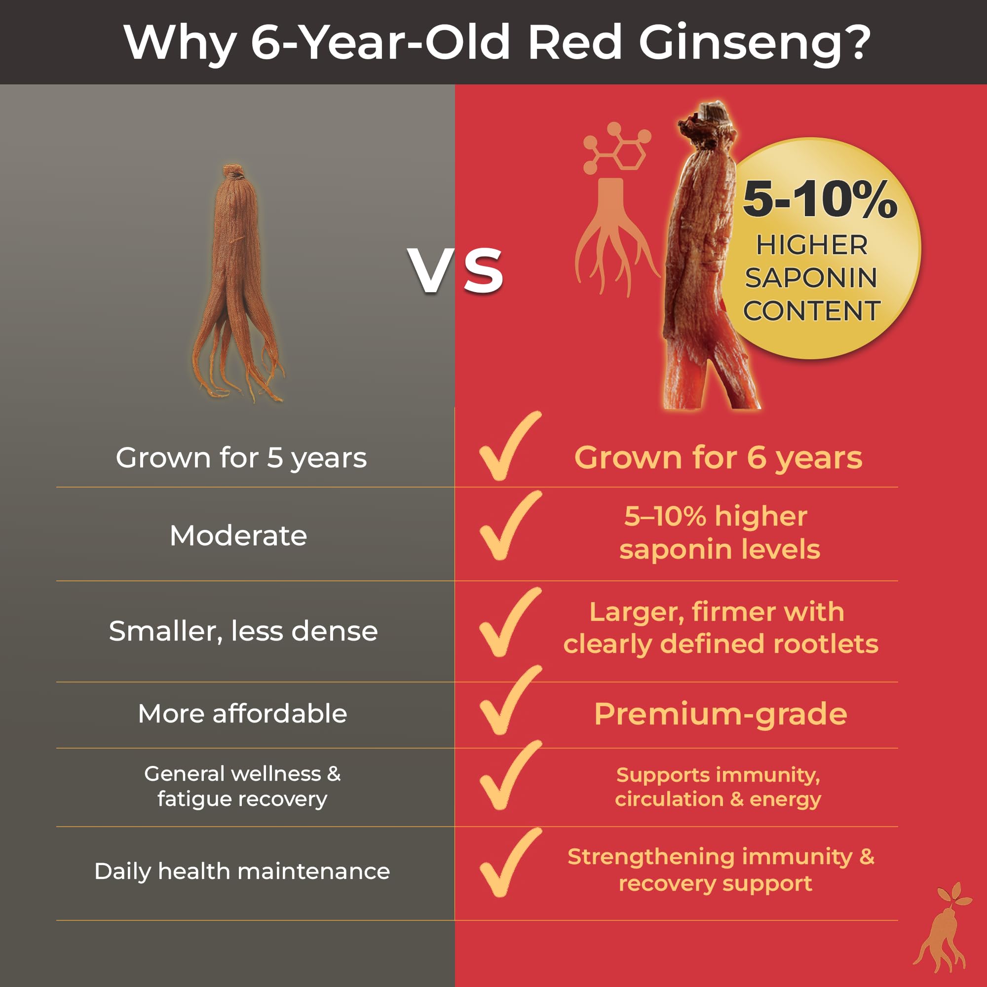 SAMSIDAE graphic of 6-year roots communicates depth of potency