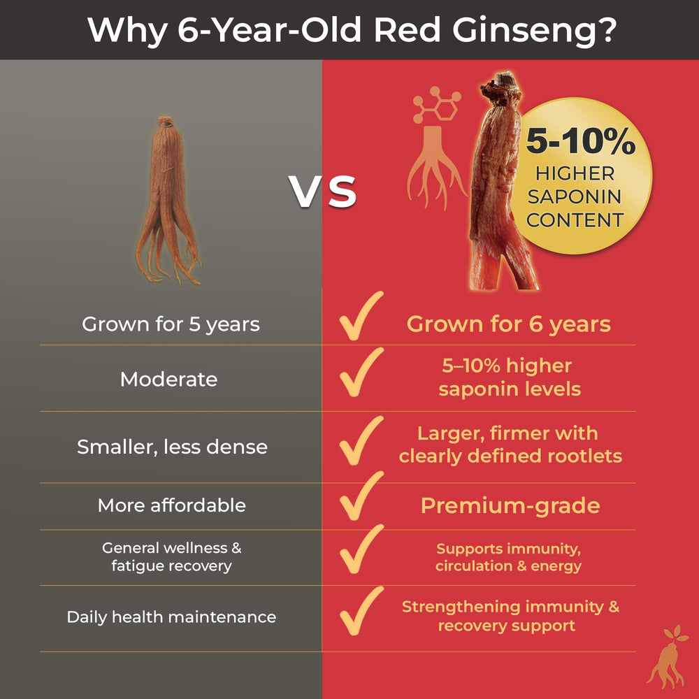 SAMSIDAE graphic of 6-year roots communicates depth of potency
