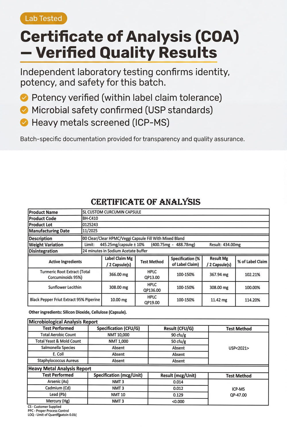 Sanare Lab product produced in USA GMP certified facility
