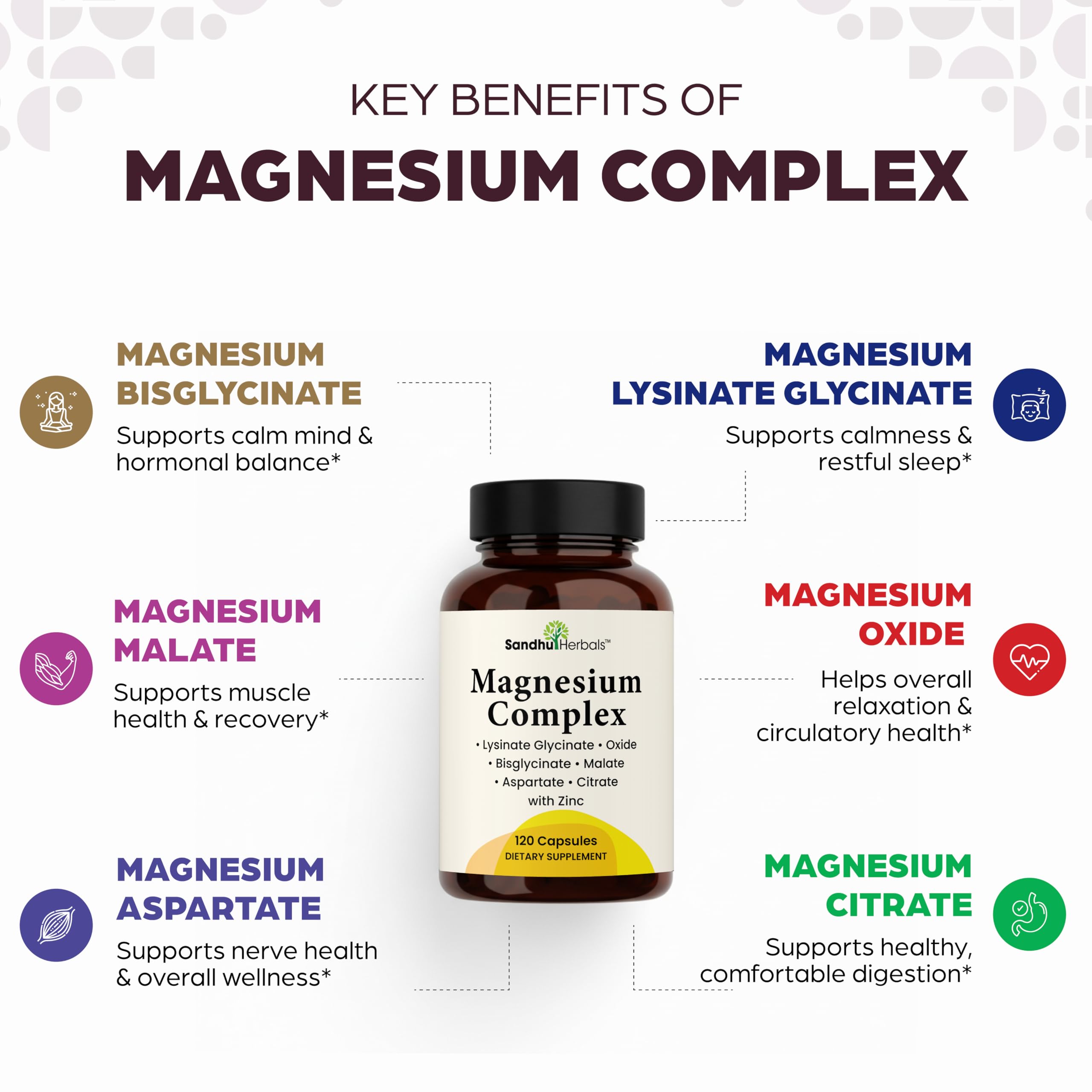 SANDHUHERBALS Complete Magnesium capsules close-up highlights easy-to-swallow daily use.