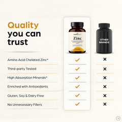 SANDHUHERBALS Zinc 30mg pack shown in daily routine context