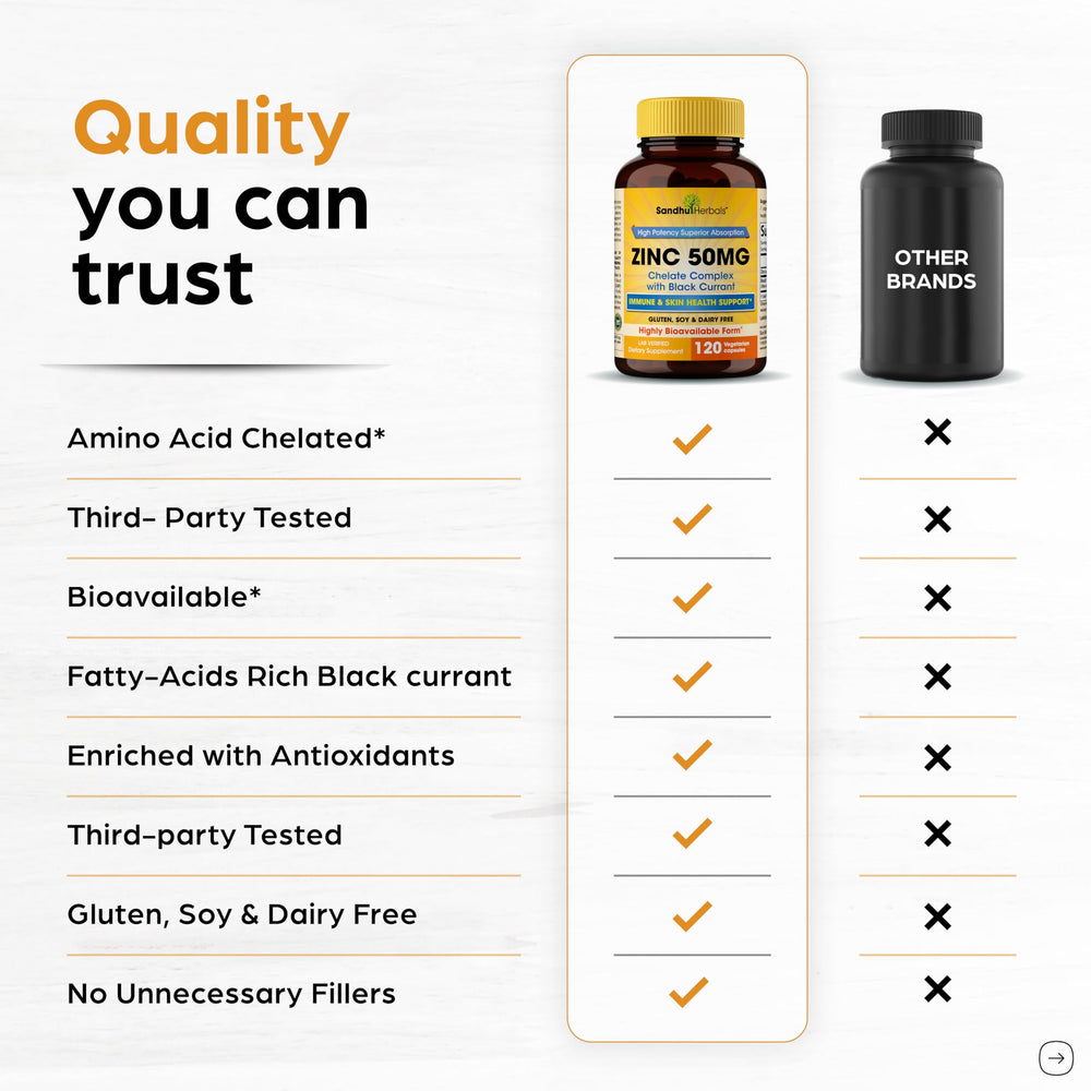 Sandhu Herbals Zinc 50mg for immune support on the go.