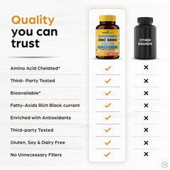 Sandhu Herbals Zinc 50mg for immune support on the go.