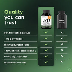 Milk thistle and herbal ingredients visible in Sandhu's product.