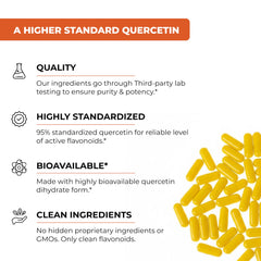 Sandhu's Quercetin bottle label with 1000mg per serving information.