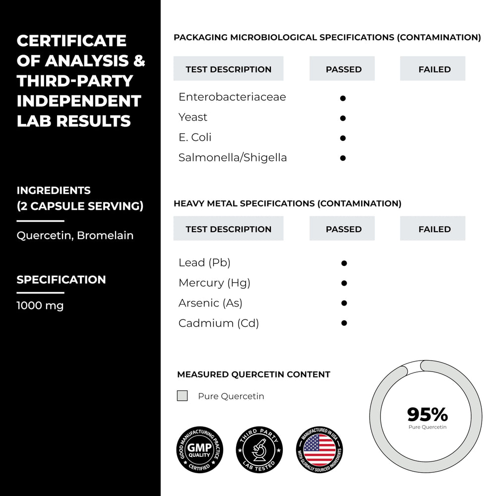 Sandhu's Quercetin with Bromelain ingredients panel highlights NSF certification and vegan-friendly formula