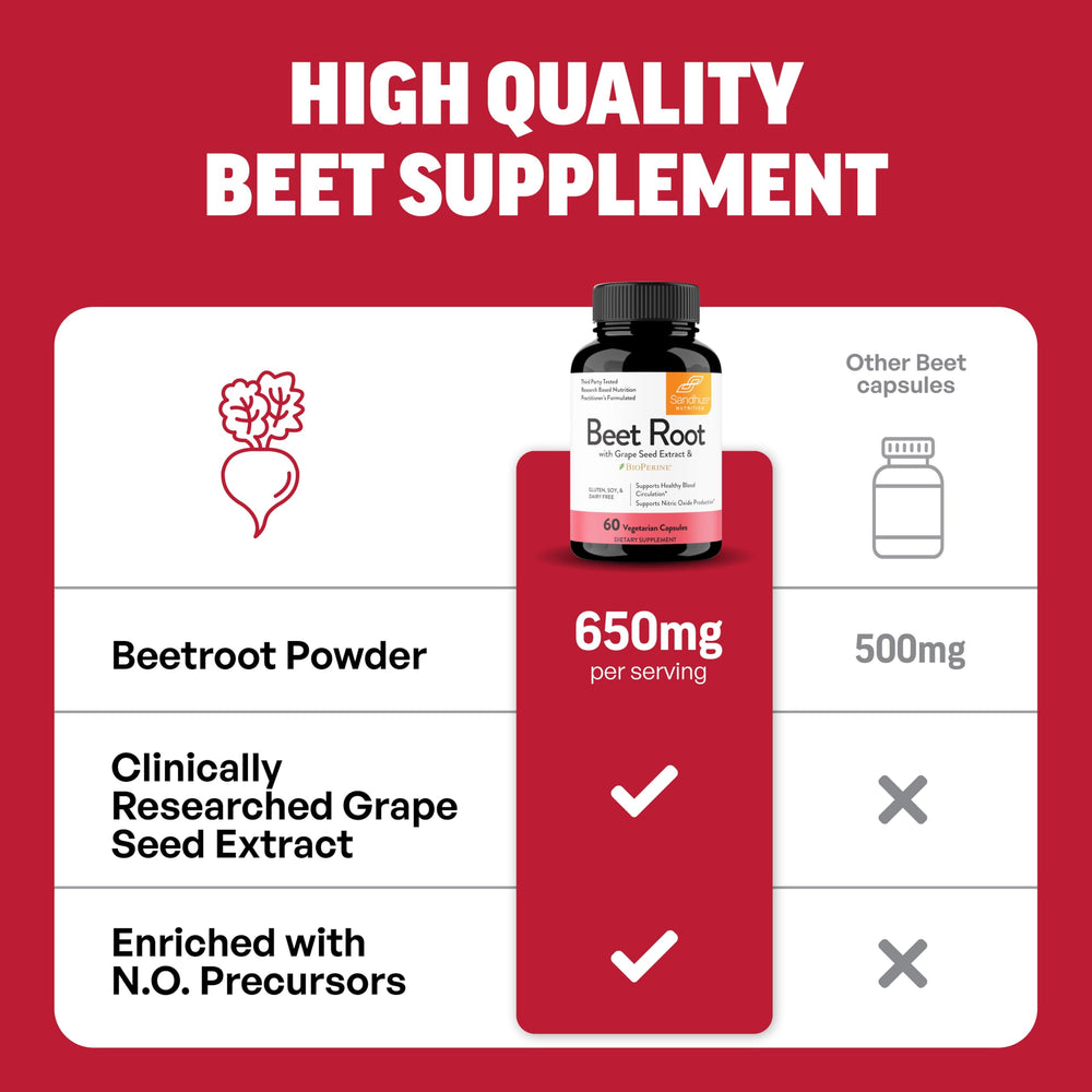 Sandhu's soy-free formula for soy-free dietary needs.