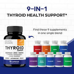 Ingredient layout highlights selenium, zinc, iodine and L-tyrosine for thyroid support.