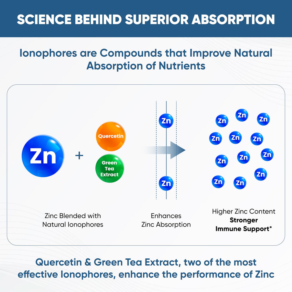 Sandhu's zinc ionophores capsules close-up showing easy-to-swallow design