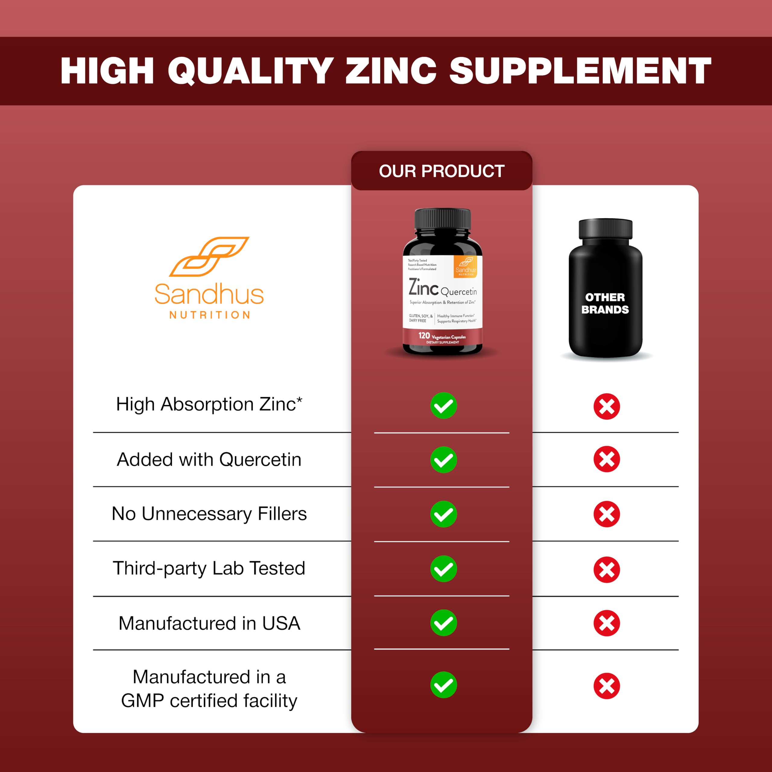 Sandhu's Zinc Quercetin lifestyle setup showing a wellness routine