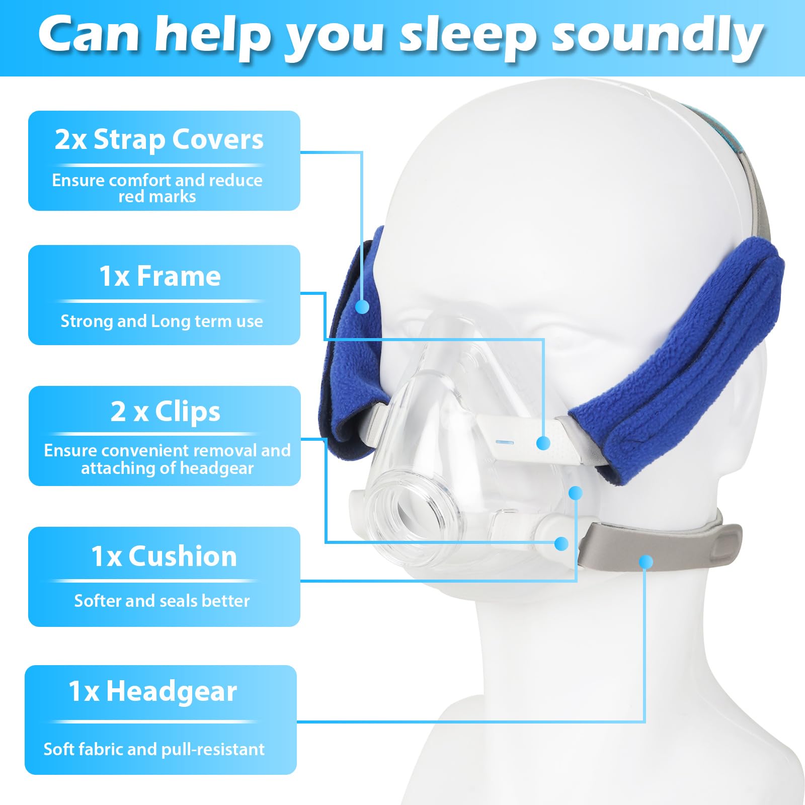 Sanforce AirFit F20 headgear demonstrates a snug, secure fit for night wear.