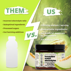 Honeydew Melon electrolyte powder dissolving in water by Santa Cruz Paleo