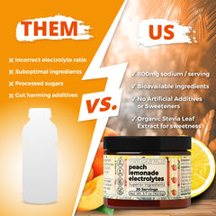 Santa Cruz Paleo Electrolyte Peach Lemonade in glass, tasty hydration after activity.
