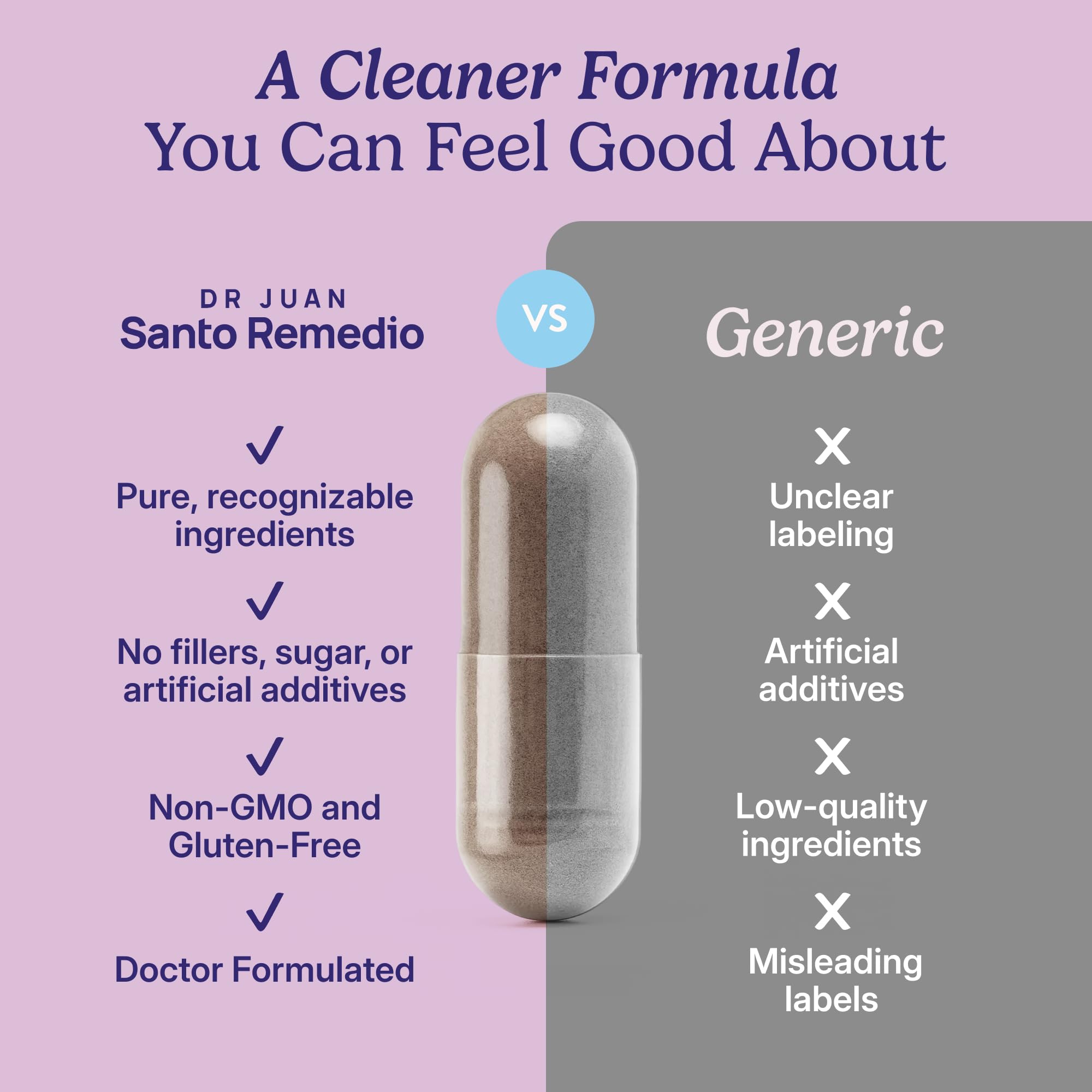 DIM ingredient emphasized with Santo Remedio capsules for hormone-free balance