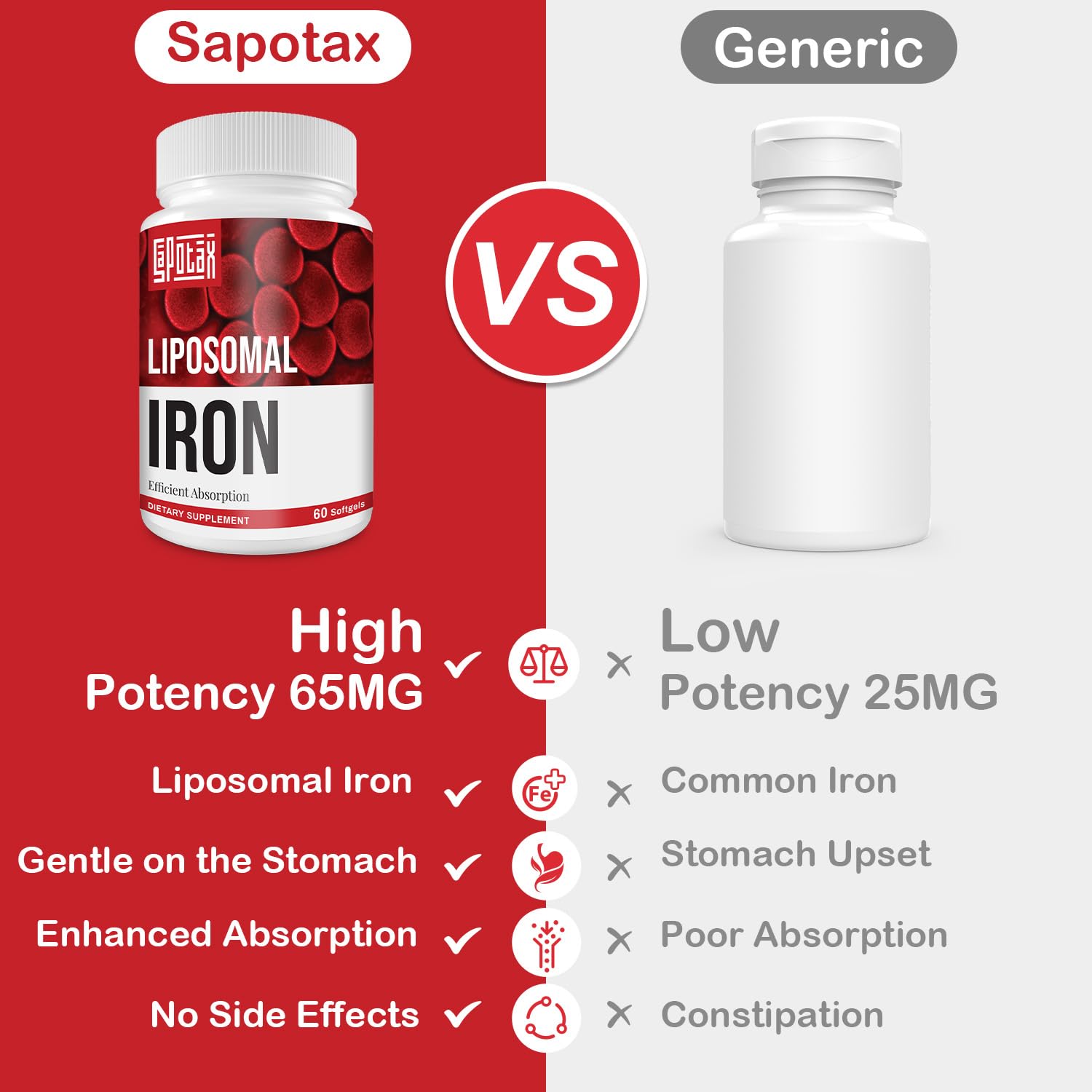 Sapotax Liposomal Fe Iron Softgel two-bottle packaging for multi-month support.