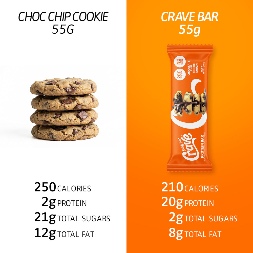 SATISFY YOUR CRAVE Crave Protein Bars are Non-GMO and free from artificial aftertastes