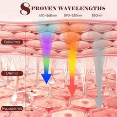 Satisure eye-protection shield protects eyes during LED treatments.