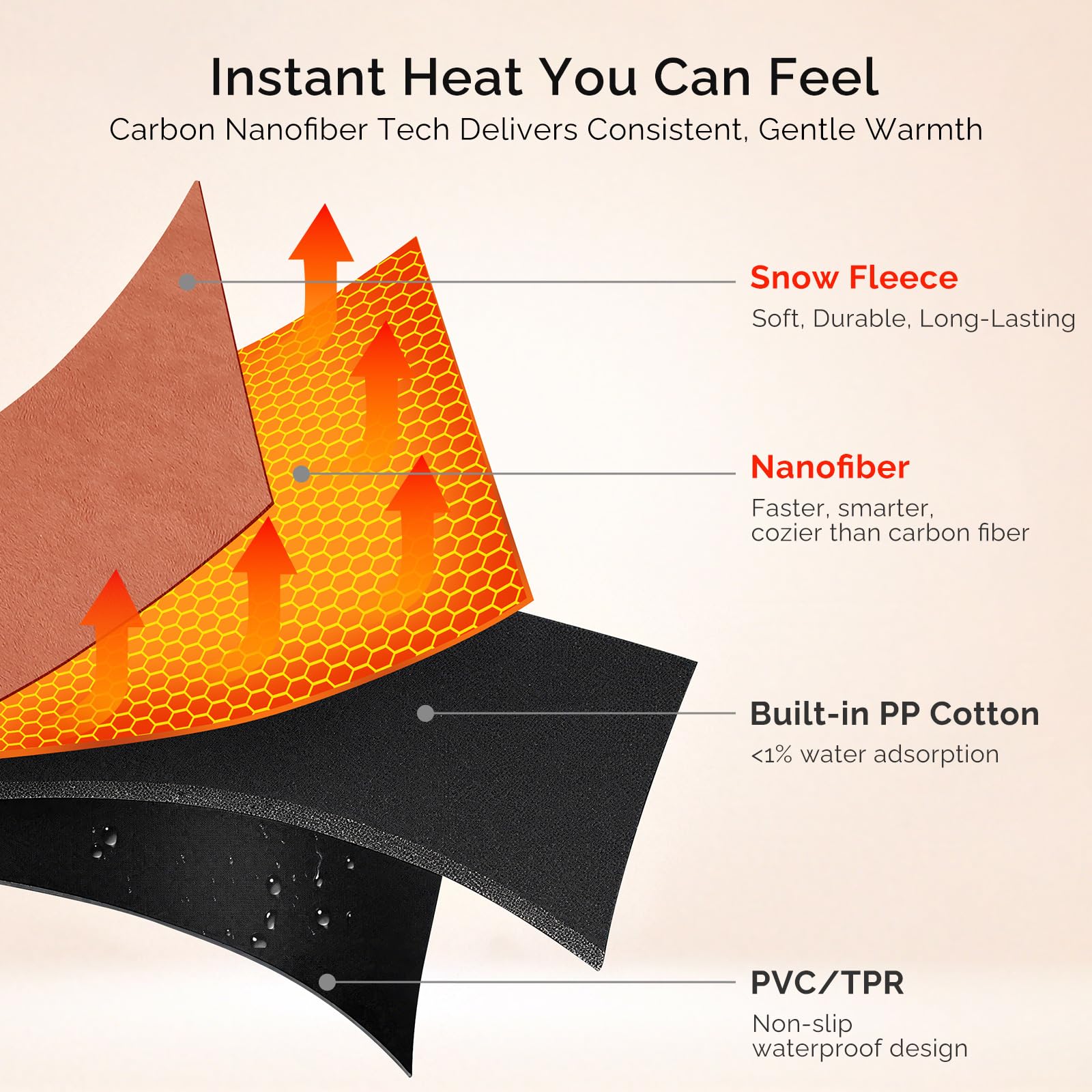 SAVIOR HEAT three heat settings let you tailor comfort instantly