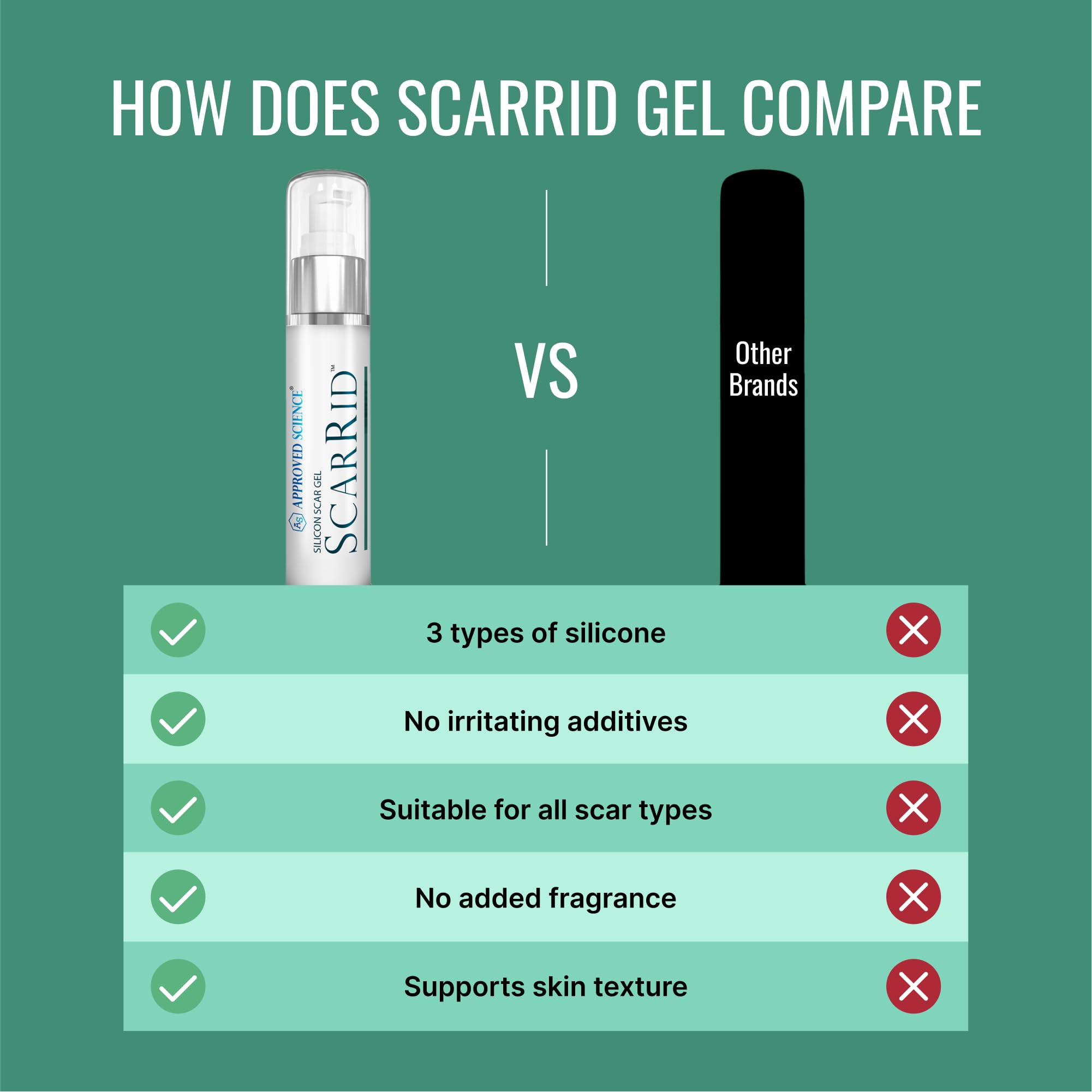 Scarrid silicone barrier layer highlights breathable protection on skin.