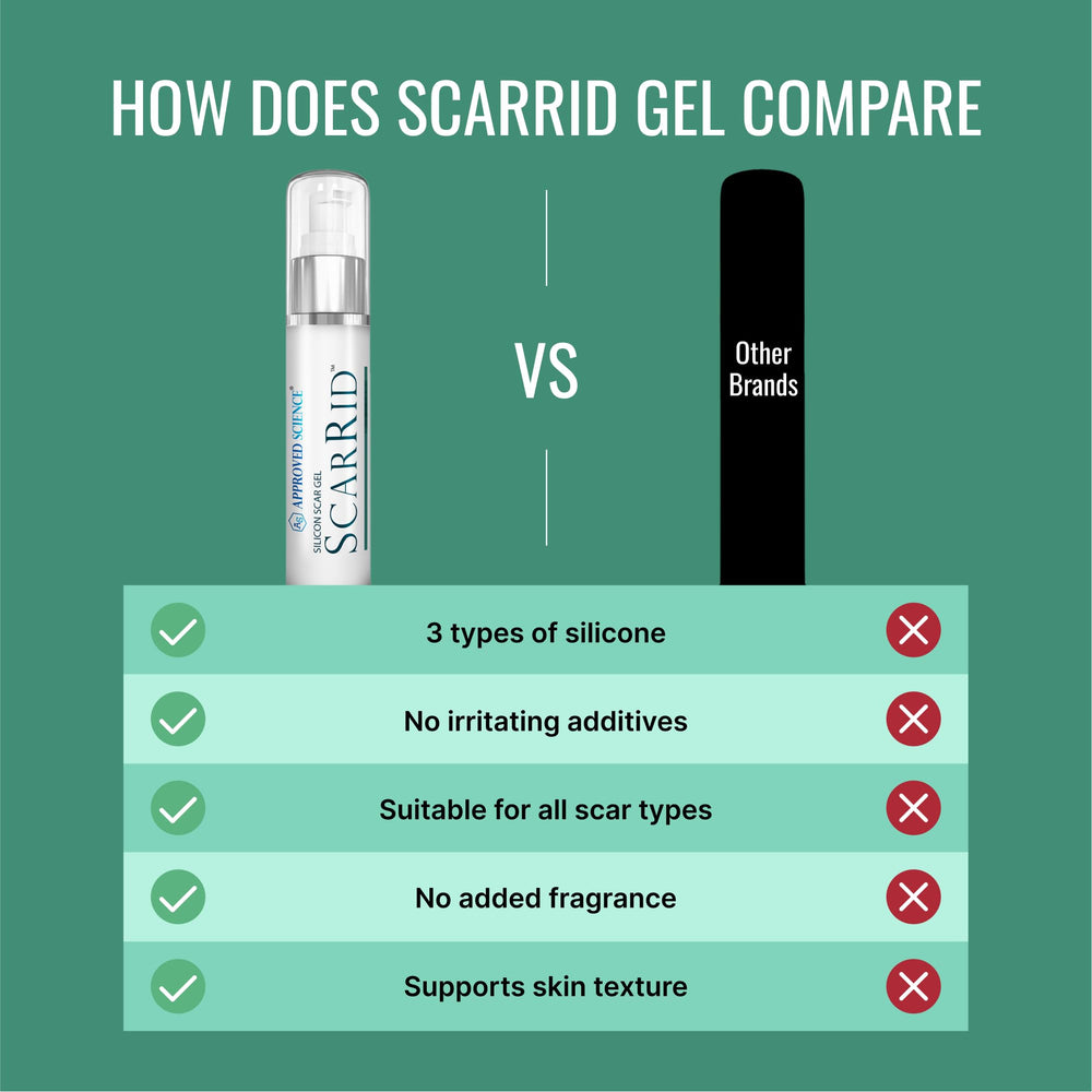 Scarrid silicone barrier layer highlights breathable protection on skin.