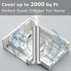 SCENTEER diffuser app control interface demonstrates Bluetooth scheduling for ease
