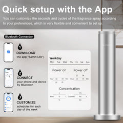 SCENTEER diffuser waterless feature image indicates no water needed