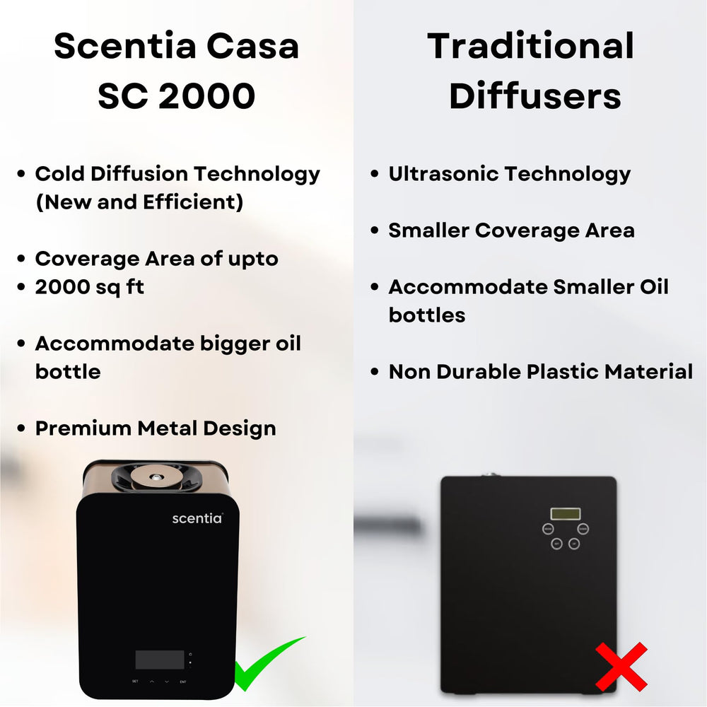 Scentia CASA SC 2000 black metal body offers durable premium design