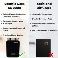 Scentia CASA SC 2000 black metal body offers durable premium design