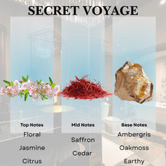 Close-up of Scentia Secret Voyage label with Baccarat-inspired scent notes.