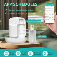 Scentiplus Scent Air Machine in a large room with up to 2000 sq ft coverage.