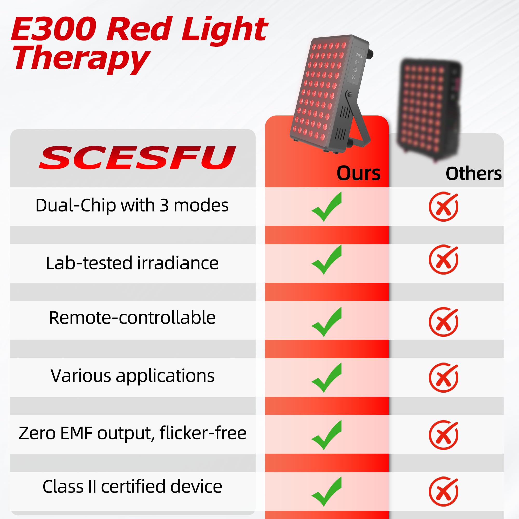 SCESFU red light panel for face treatment supporting skin vitality.