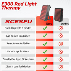 SCESFU red light panel for face treatment supporting skin vitality.