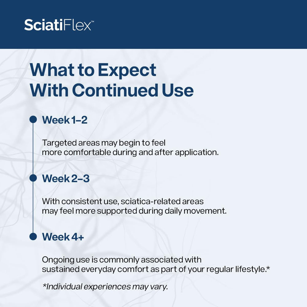 SciatiFlex legs application ready for on-the-go comfort.